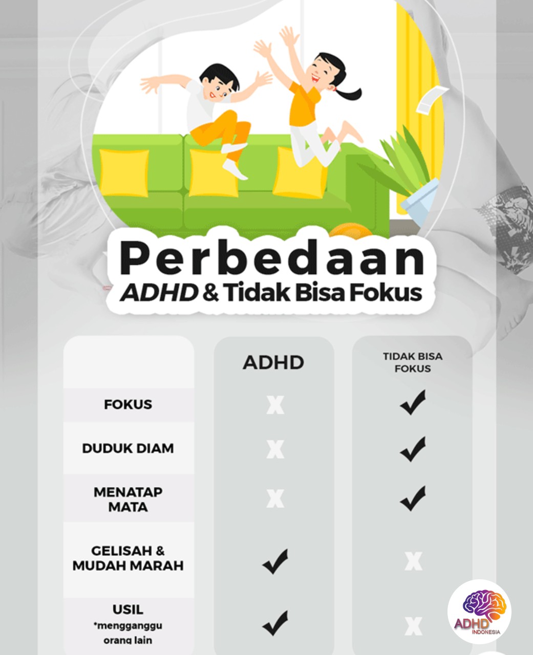 Apa Itu ADHD? Panduan Edukasi untuk Orang Tua di Kota Metro
