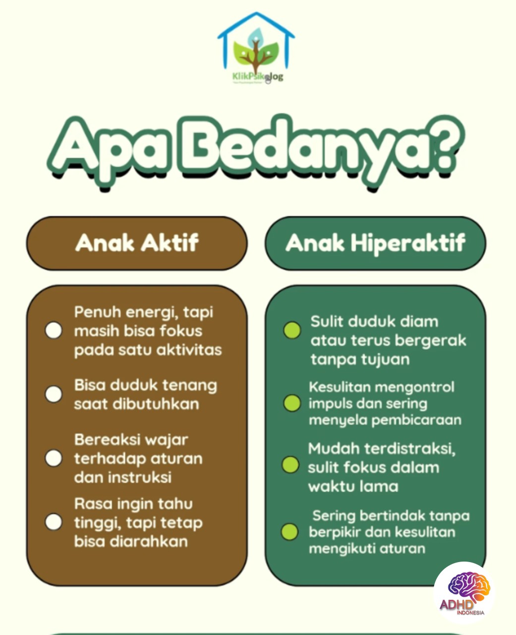 Perbedaan Anak Aktif dan ADHD yang Perlu Dipahami di Kota Metro